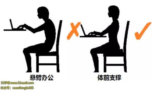 Sedentary office neck pain Are you sure you're sitting in th